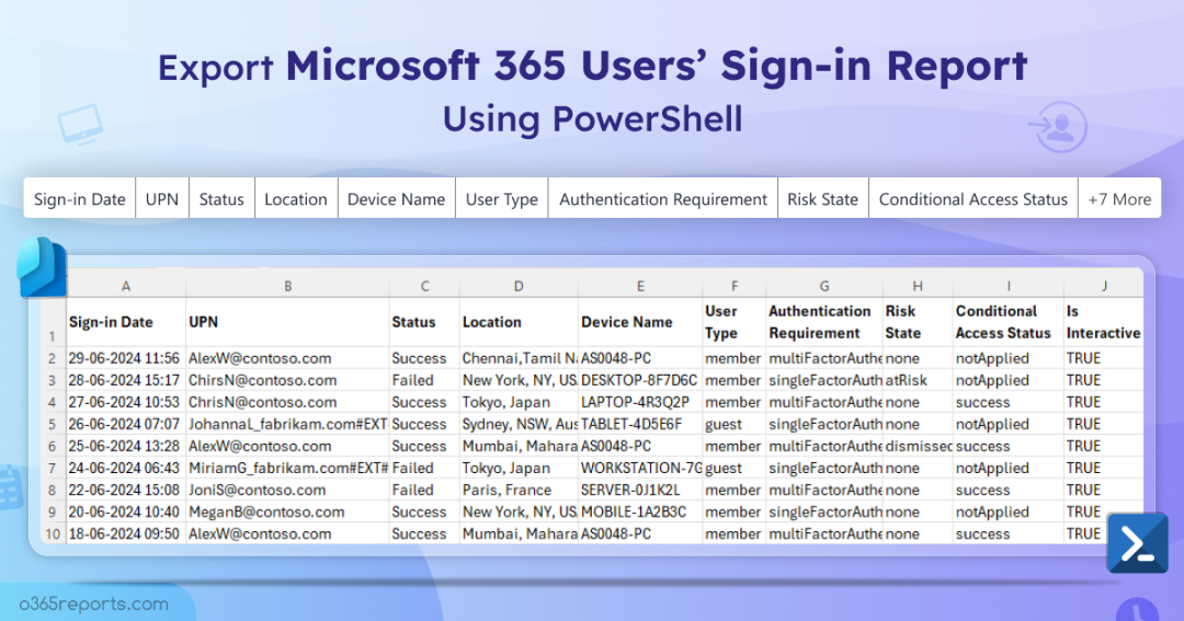 Export Microsoft 365 Users Sign in Report Using PowerShell 1 1080x567 1